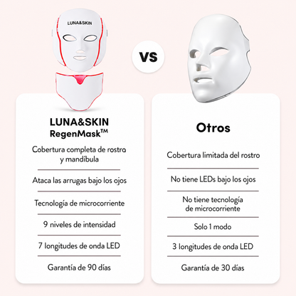 LUNA&SKIN RegenMask™