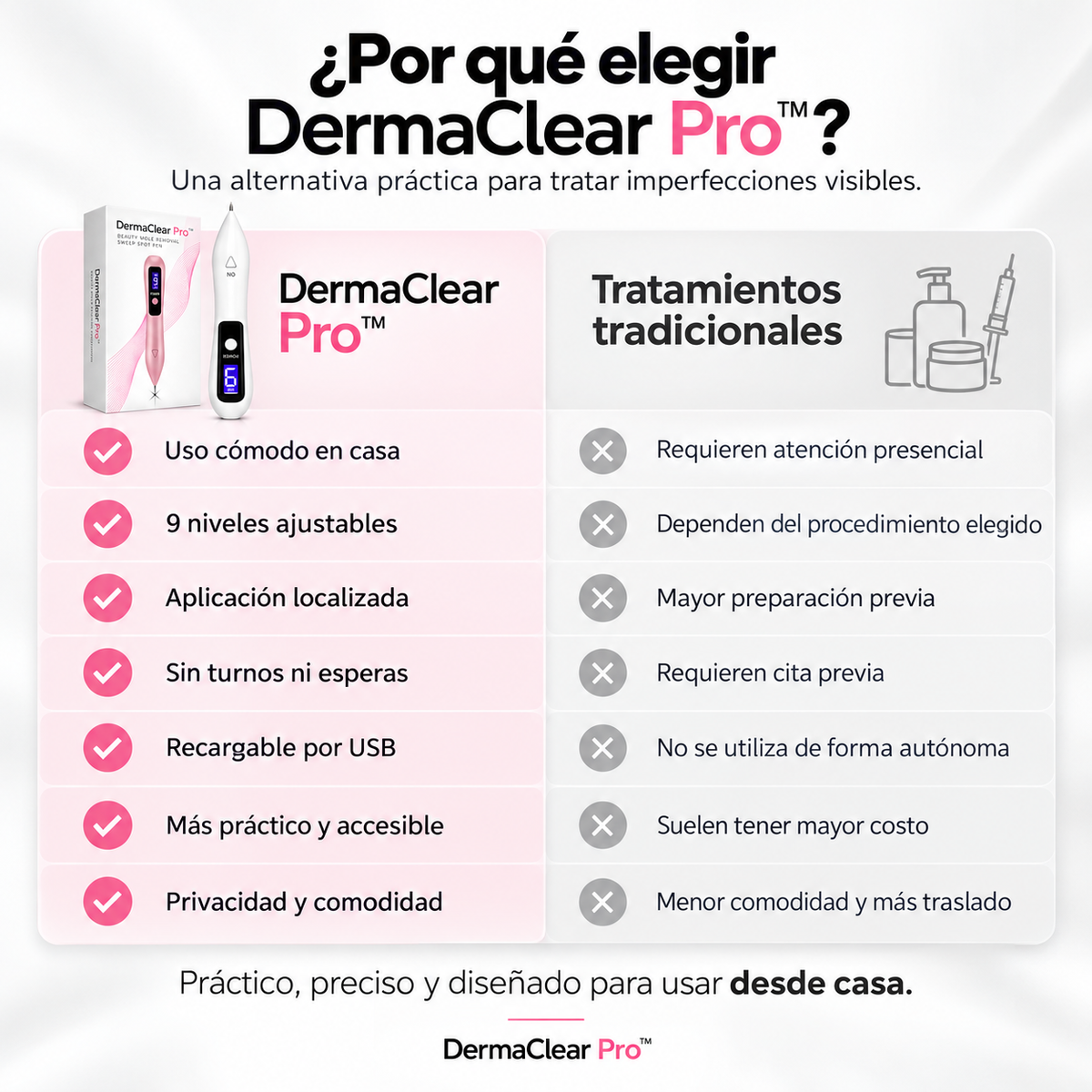 DermaClear Pro™ | Decile Adiós a las Imperfecciones de tu Piel